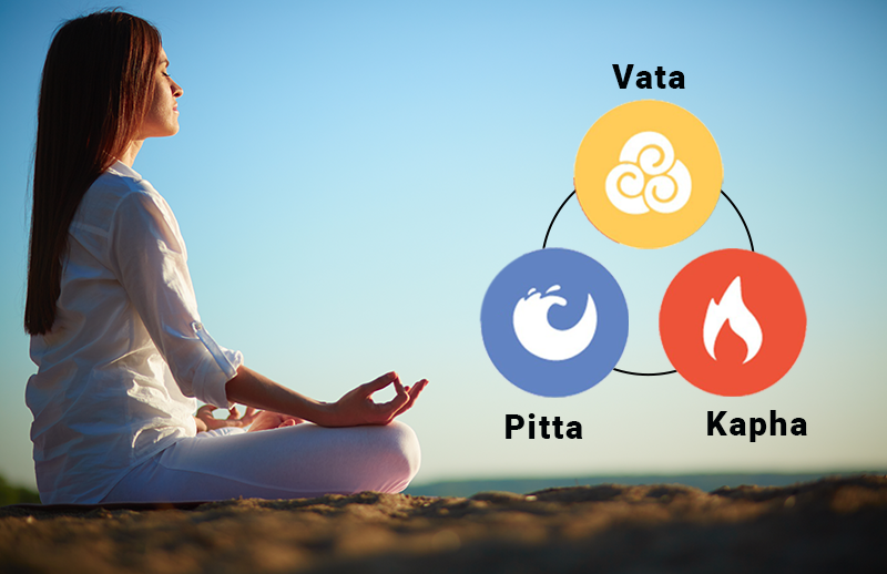 Discover your dosha